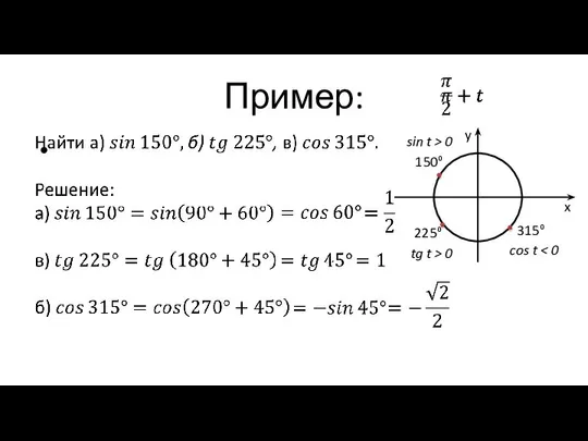 Пример: 150⁰ sin t > 0 315⁰ cos t 225⁰ tg t > 0