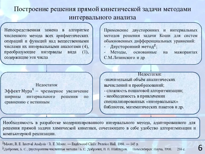 Построение решения прямой кинетической задачи методами интервального анализа Непосредственная замена в