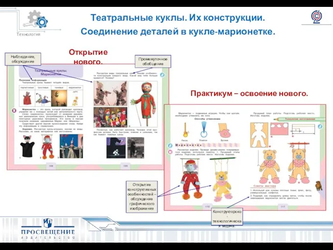 Театральные куклы. Их конструкции. Соединение деталей в кукле-марионетке. Наблюдение, обсуждение Промежуточное