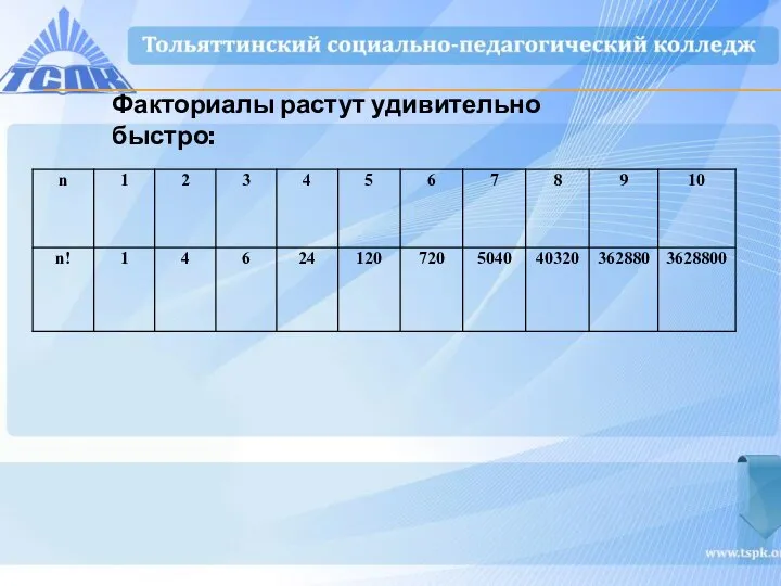 Факториалы растут удивительно быстро: