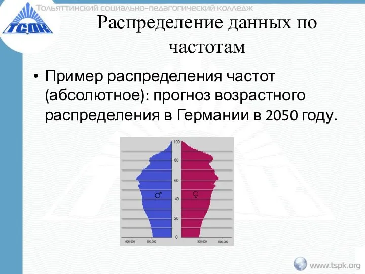 Распределение данных по частотам Пример распределения частот (абсолютное): прогноз возрастного распределения в Германии в 2050 году.