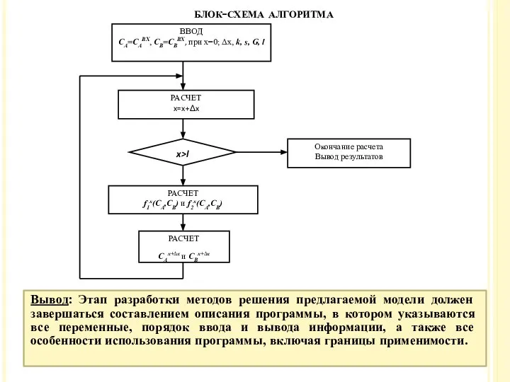 блок-схема алгоритма Вывод: Этап разработки методов решения предлагаемой модели должен завершаться