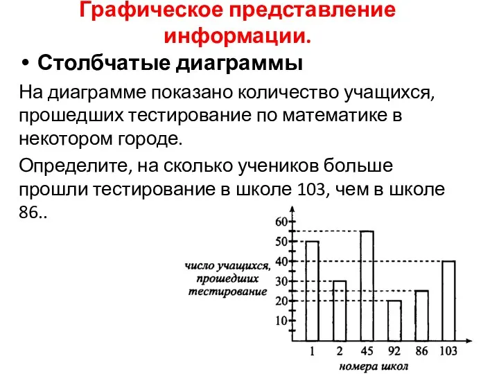 Графическое представление информации. Столбчатые диаграммы На диаграмме показано количество учащихся, прошедших