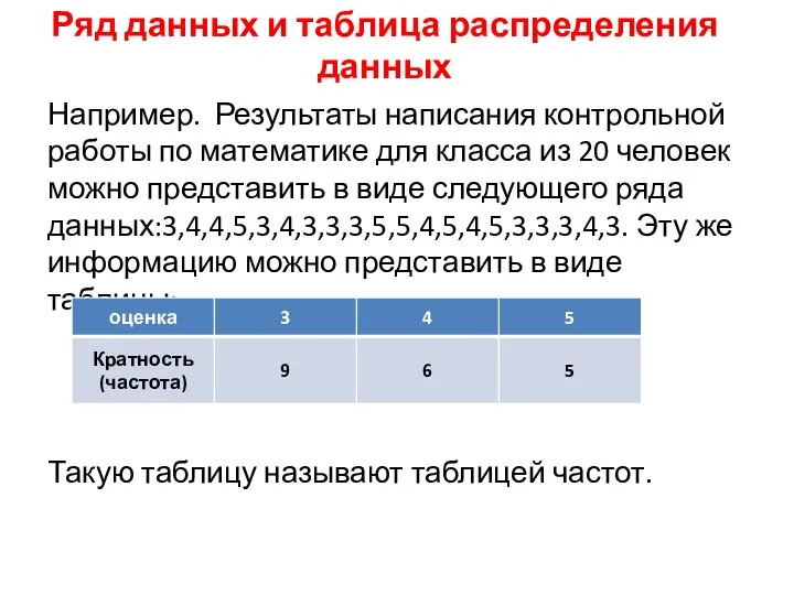 Ряд данных и таблица распределения данных Например. Результаты написания контрольной работы