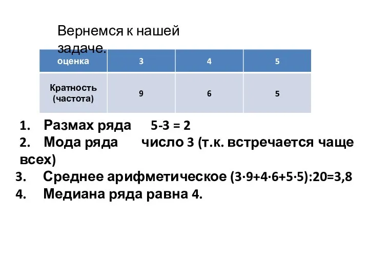 1. Размах ряда 5-3 = 2 2. Мода ряда число 3