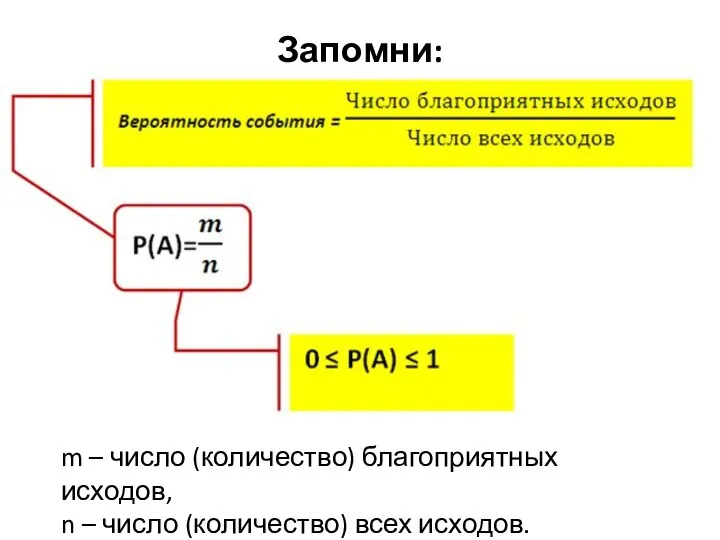 Запомни: m – число (количество) благоприятных исходов, n – число (количество)