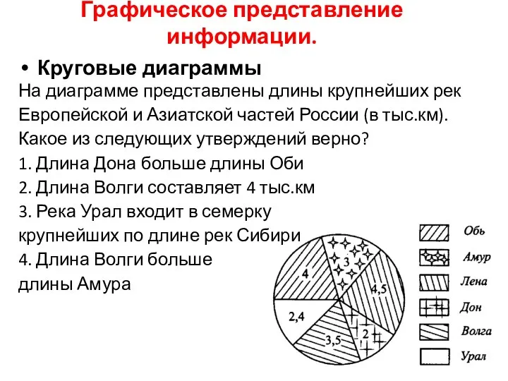 Графическое представление информации. Круговые диаграммы На диаграмме представлены длины крупнейших рек