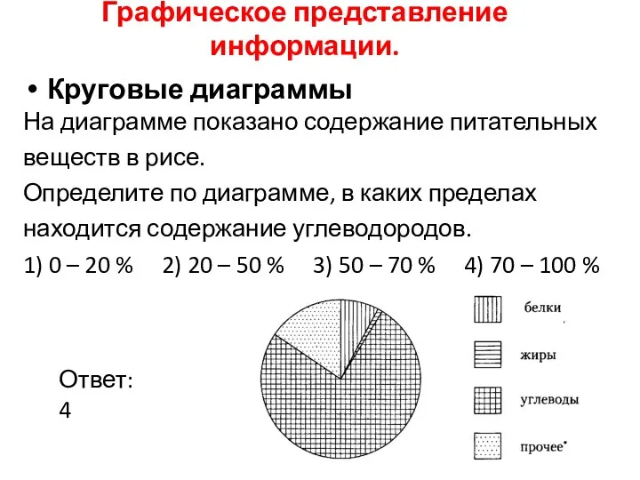 Графическое представление информации. Круговые диаграммы На диаграмме показано содержание питательных веществ