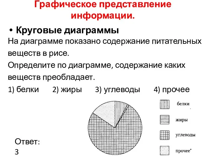 Графическое представление информации. Круговые диаграммы На диаграмме показано содержание питательных веществ