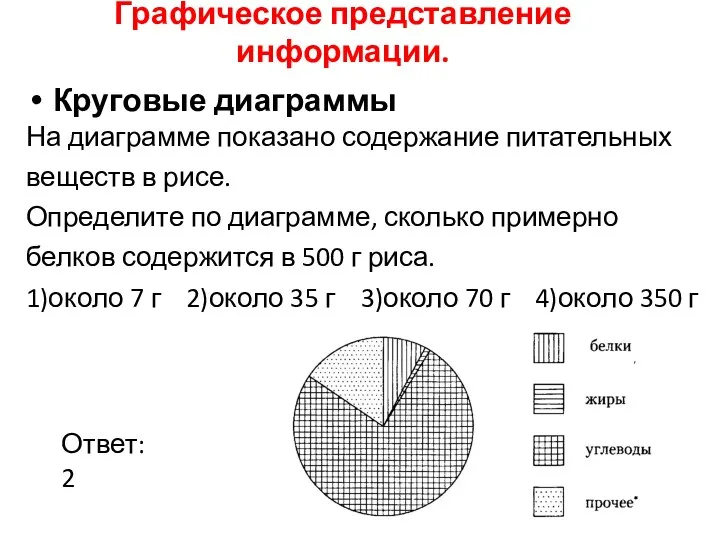 Графическое представление информации. Круговые диаграммы На диаграмме показано содержание питательных веществ