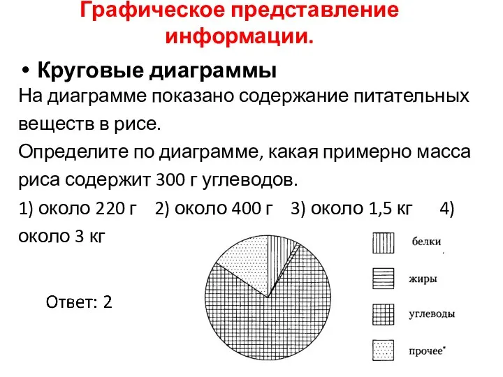 Графическое представление информации. Круговые диаграммы На диаграмме показано содержание питательных веществ