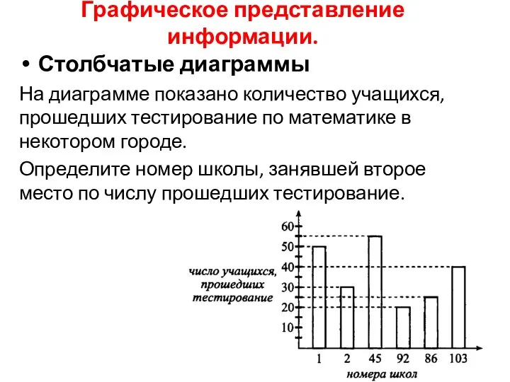 Графическое представление информации. Столбчатые диаграммы На диаграмме показано количество учащихся, прошедших