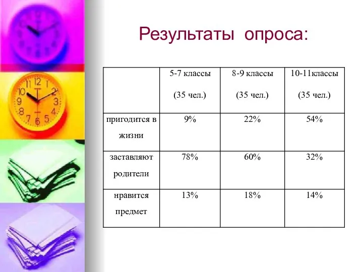 Результаты опроса: