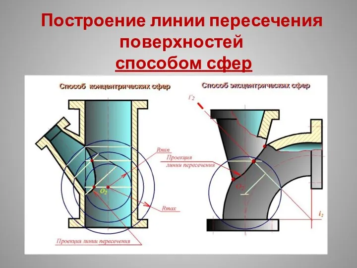 Построение линии пересечения поверхностей способом сфер