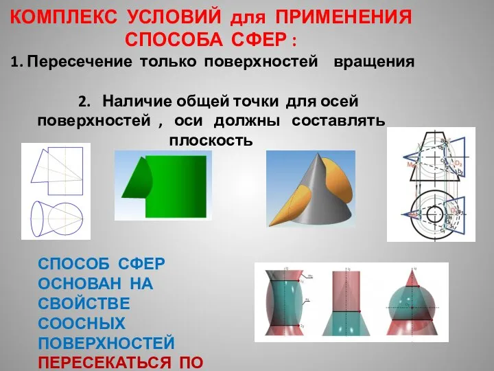 КОМПЛЕКС УСЛОВИЙ для ПРИМЕНЕНИЯ СПОСОБА СФЕР : 1. Пересечение только поверхностей