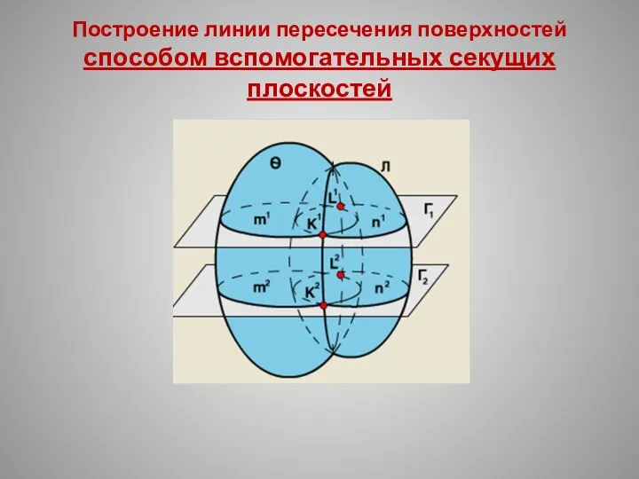 Построение линии пересечения поверхностей способом вспомогательных секущих плоскостей