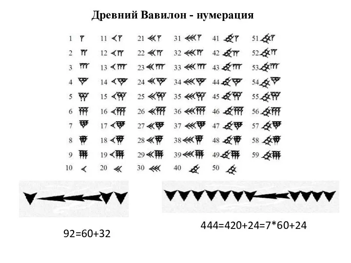 Древний Вавилон - нумерация 92=60+32 444=420+24=7*60+24