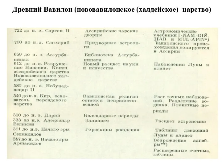 Древний Вавилон (нововавилонское (халдейское) царство)