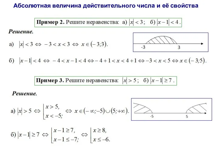 Абсолютная величина действительного числа и её свойства