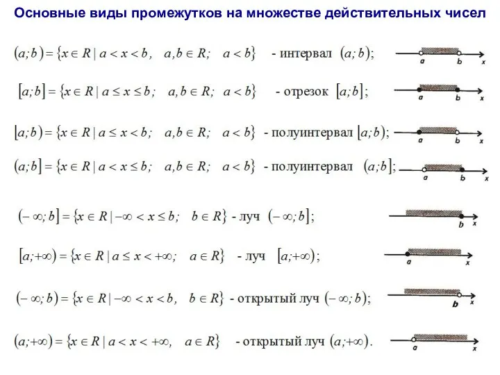 Основные виды промежутков на множестве действительных чисел