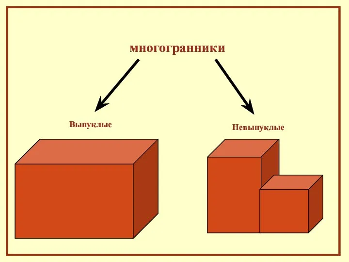 многогранники Выпуклые Многогранник называется выпуклым, если он расположен по одну сторону