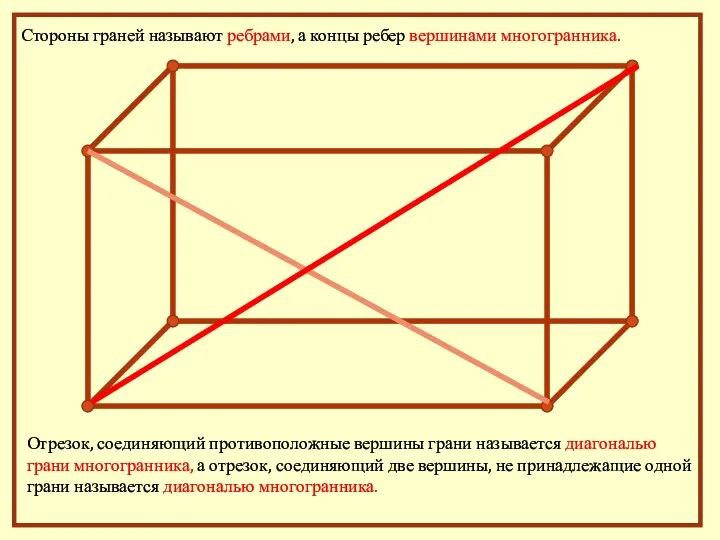 Стороны граней называют ребрами, а концы ребер вершинами многогранника. Отрезок, соединяющий