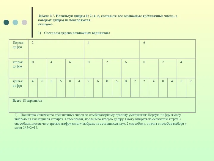 Задача 9.7. Используя цифры 0; 2; 4; 6, составьте все возможные