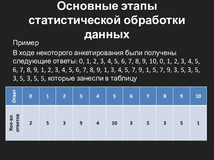 Основные этапы статистической обработки данных Пример В ходе некоторого анкетирования были