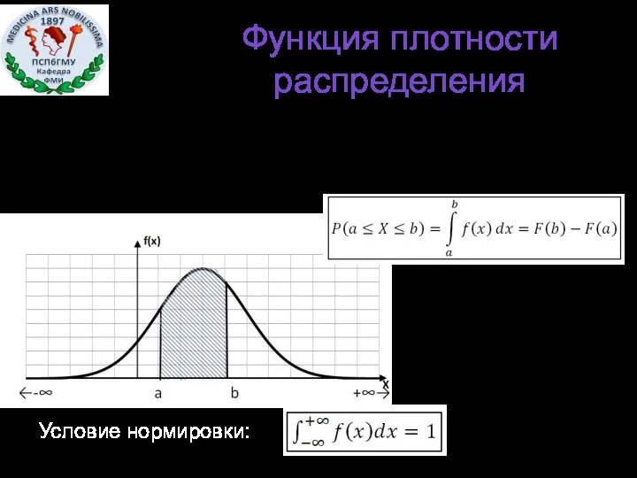 Вероятность попадания случайной величины в интервал [a,b]: Функция плотности распределения Условие нормировки: