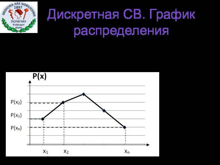 График: многоугольник распределения. Дискретная СВ. График распределения