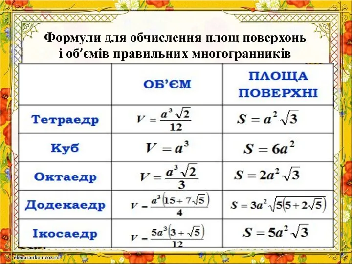 Формули для обчислення площ поверхонь і об’ємів правильних многогранників