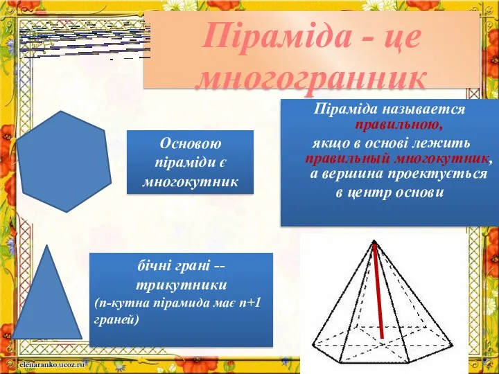 Піраміда называется правильною, якщо в основі лежить правильный многокутник, а вершина