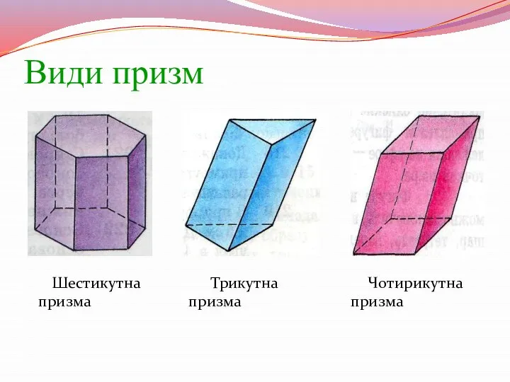 Види призм Шестикутна Трикутна Чотирикутна призма призма призма