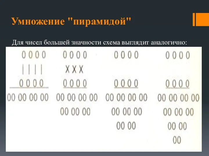 Умножение "пирамидой" Для чисел большей значности схема выглядит аналогично: