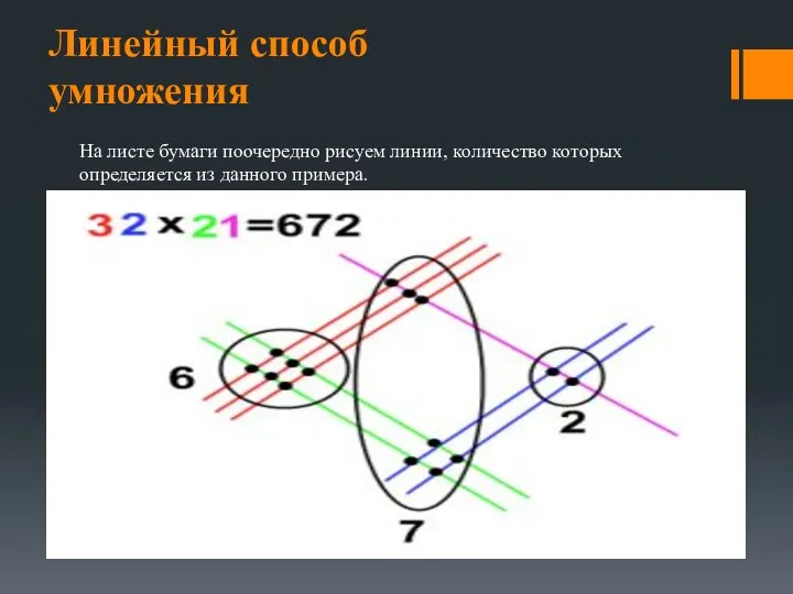 Линейный способ умножения На листе бумаги поочередно рисуем линии, количество которых определяется из данного примера.