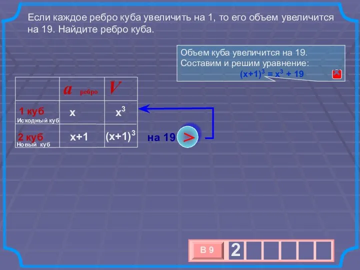 Если каждое ребро куба увеличить на 1, то его объем увеличится