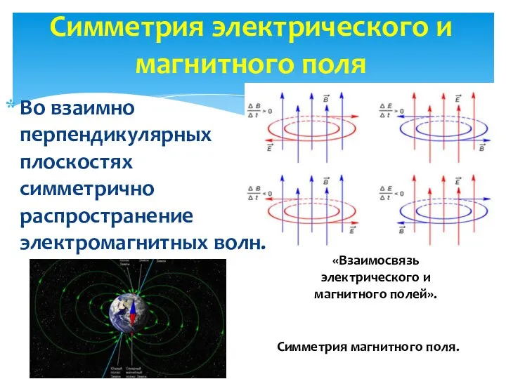 Во взаимно перпендикулярных плоскостях симметрично распространение электромагнитных волн. Симметрия электрического и