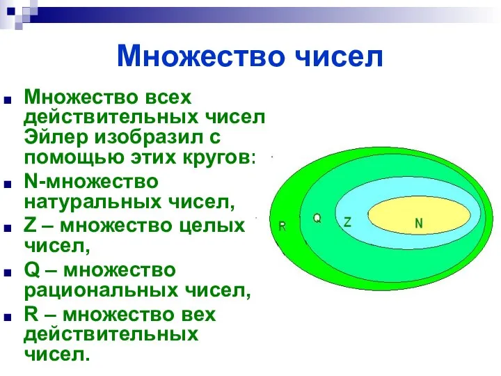 Множество чисел Множество всех действительных чисел Эйлер изобразил с помощью этих