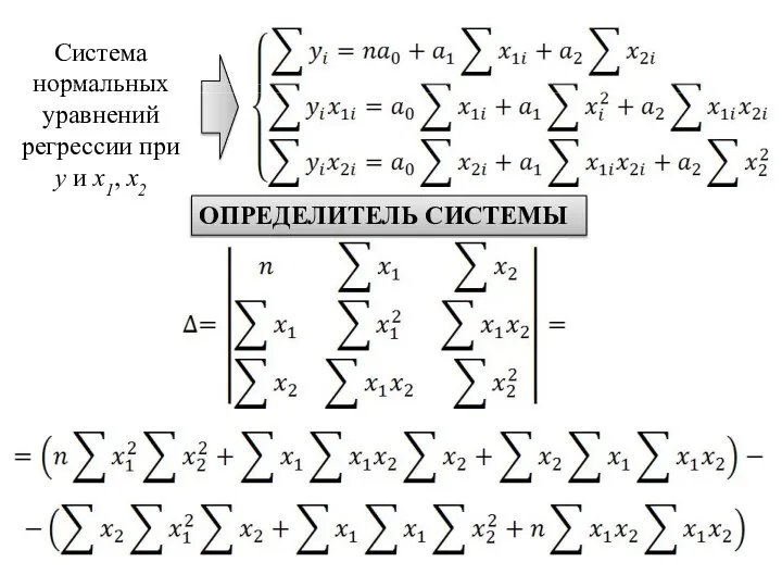 ОПРЕДЕЛИТЕЛЬ СИСТЕМЫ Система нормальных уравнений регрессии при y и x1, x2