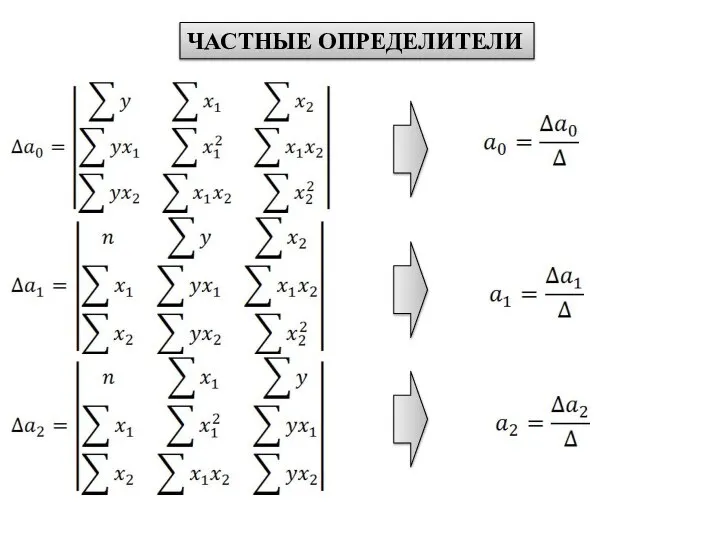 ЧАСТНЫЕ ОПРЕДЕЛИТЕЛИ