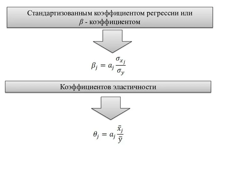 Стандартизованным коэффициентом регрессии или β - коэффициентом Коэффициентов эластичности