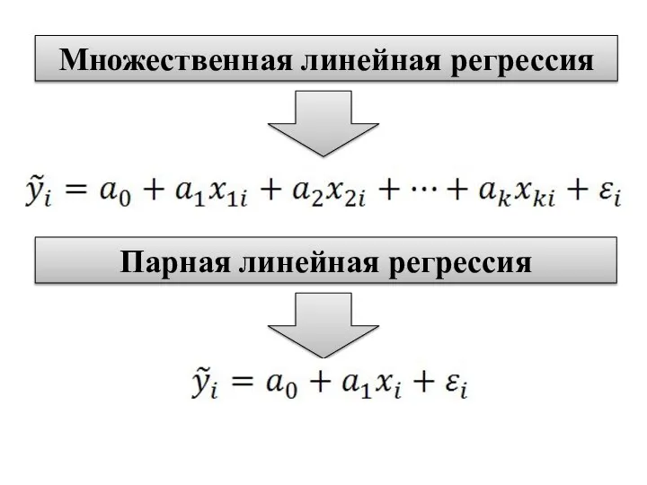 Множественная линейная регрессия Парная линейная регрессия