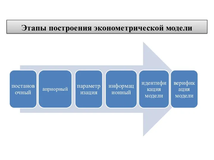 Этапы построения эконометрической модели