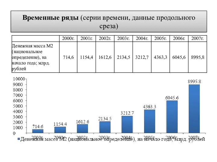 Временные ряды (серии времени, данные продольного среза)