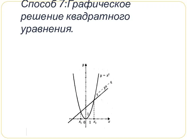 Способ 7:Графическое решение квадратного уравнения.