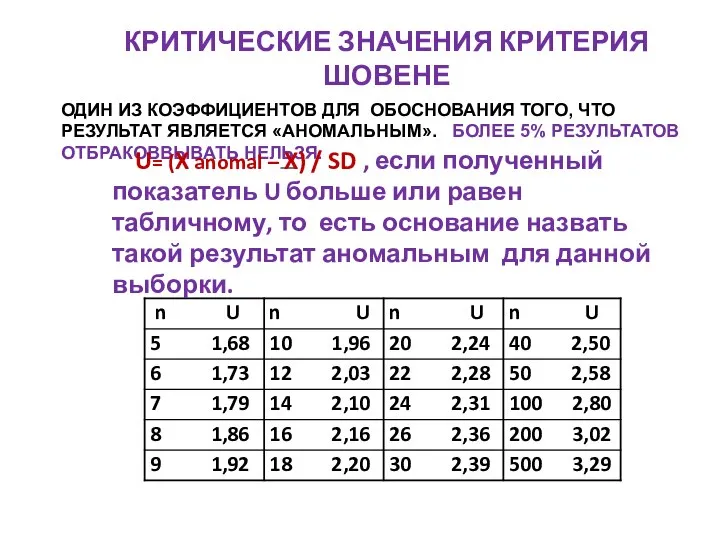 КРИТИЧЕСКИЕ ЗНАЧЕНИЯ КРИТЕРИЯ ШОВЕНЕ ОДИН ИЗ КОЭФФИЦИЕНТОВ ДЛЯ ОБОСНОВАНИЯ ТОГО, ЧТО