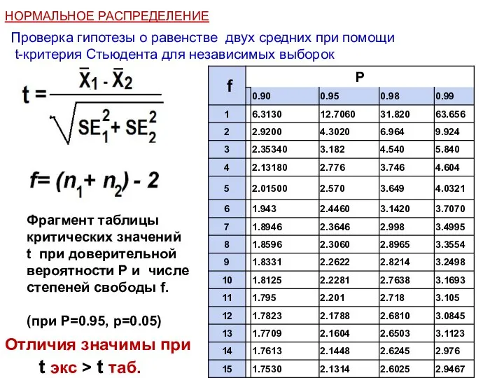 НОРМАЛЬНОЕ РАСПРЕДЕЛЕНИЕ Проверка гипотезы о равенстве двух средних при помощи t-критерия