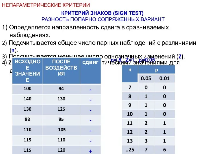 1) Определяется направленность сдвига в сравниваемых наблюдениях. 2) Подсчитывается общее число