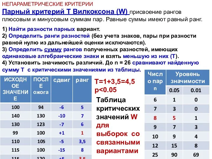 НЕПАРАМЕТРИЧЕСКИЕ КРИТЕРИИ Парный критерий Т Вилкоксона (W) присвоение рангов плюсовым и