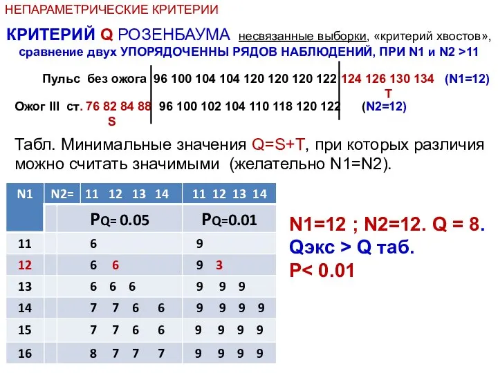 НЕПАРАМЕТРИЧЕСКИЕ КРИТЕРИИ КРИТЕРИЙ Q РОЗЕНБАУМА несвязанные выборки, «критерий хвостов», сравнение двух